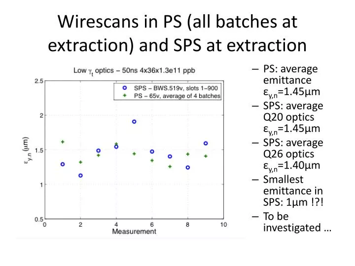 wirescans in ps all batches at extraction and sps at extraction