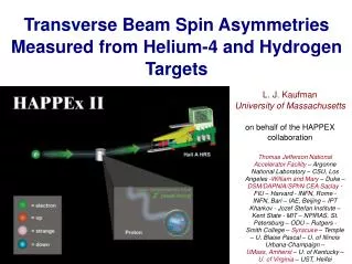 Transverse Beam Spin Asymmetries Measured from Helium-4 and Hydrogen Targets