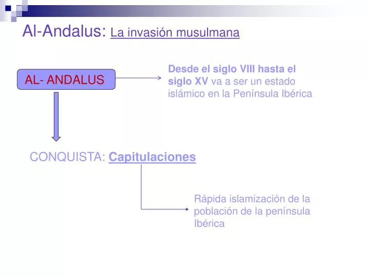 al andalus la invasi n musulmana