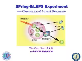 SPring-8/LEPS Experiment ? Observation of 5-quark Resonance