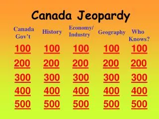 Canada Jeopardy
