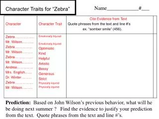 Character Traits for “Zebra”