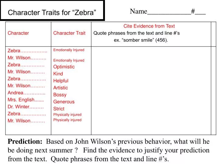 character traits for zebra