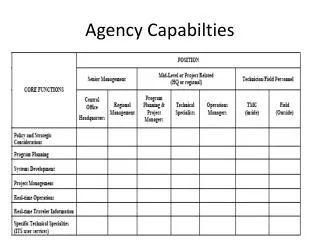 Agency Capabilties