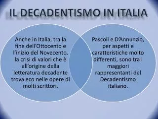 IL DECADENTISMO IN ITALIA