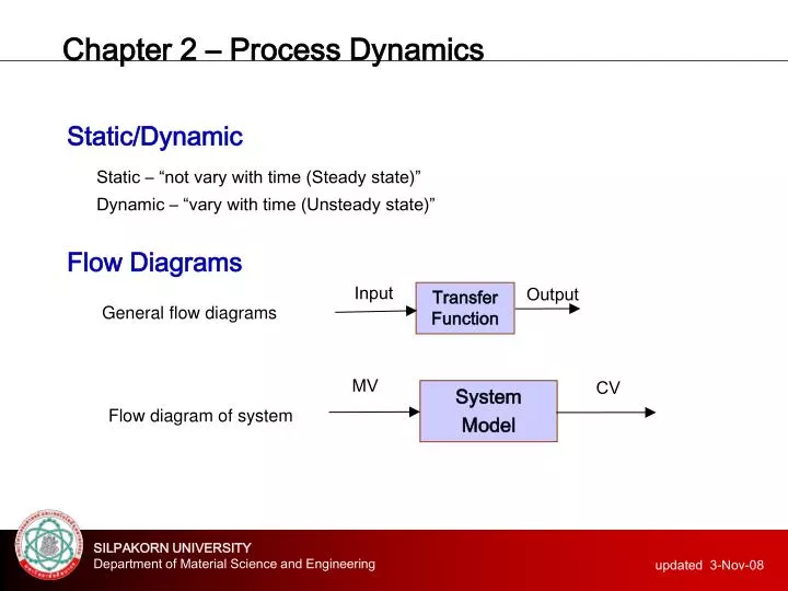 chapter 2 process dynamics