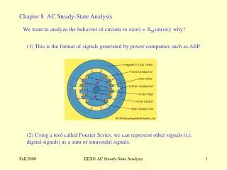 Chapter 8 AC Steady-State Analysis