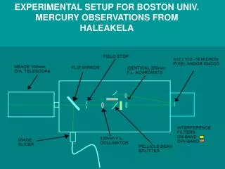 EXPERIMENTAL SETUP FOR BOSTON UNIV. MERCURY OBSERVATIONS FROM HALEAKELA