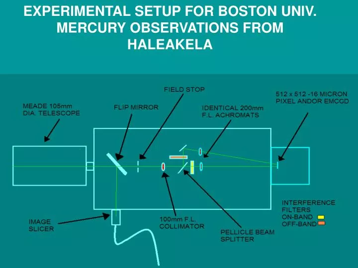 experimental setup for boston univ mercury observations from haleakela