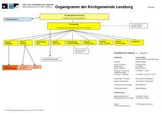 Organigramm der Kirchgemeinde Lenzburg