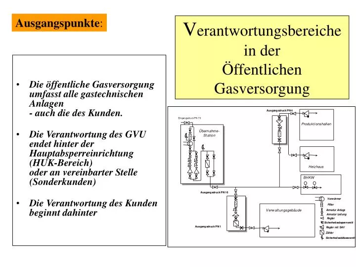 v erantwortungsbereiche in der ffentlichen gasversorgung