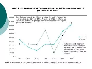 FLUJOS DE INVERSION EXTRANJERA DIRECTA EN AMERICA DEL NORTE (Millones de dólares)