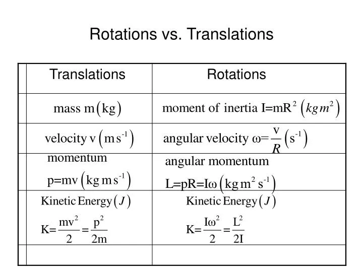 rotations vs translations