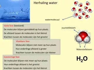 herhaling water
