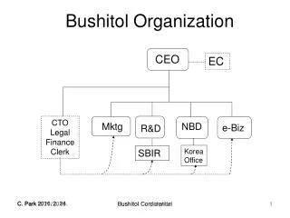 Bushitol Organization