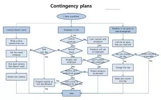 Contingency plans