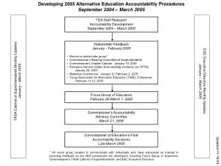 Developing 2005 Alternative Education Accountability Procedures September 2004 – March 2005