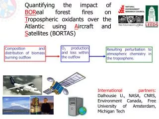 Resulting perturbation to atmospheric chemistry in the troposphere.
