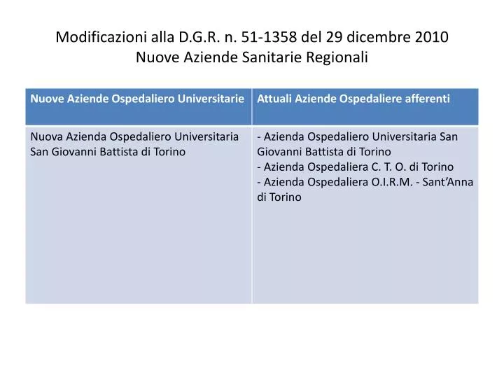 modificazioni alla d g r n 51 1358 del 29 dicembre 2010 nuove aziende sanitarie regionali