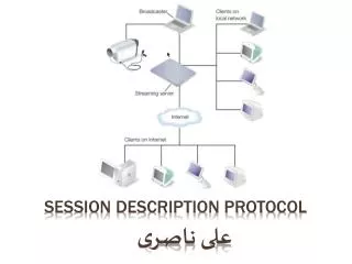 session description protocol