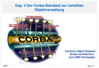Kap. 4 Der Corba-Standard zur verteilten Objektverwaltung