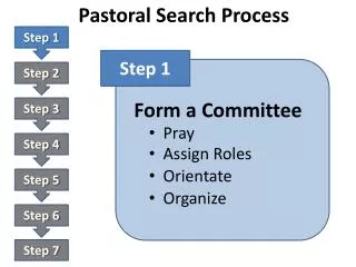 Pastoral Search Process