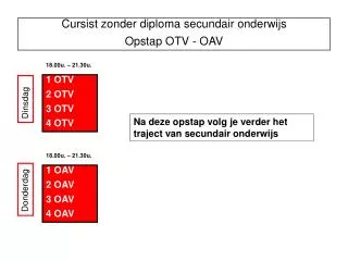 Cursist zonder diploma secundair onderwijs Opstap OTV - OAV
