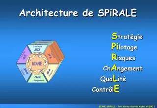 Architecture de SPiRALE
