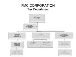 FMC CORPORATION Tax Department