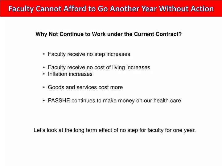 faculty cannot afford to go another year without action