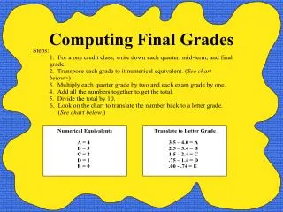 Computing Final Grades