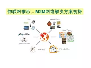 物联网雏形 — M2M 网络解决方案初探