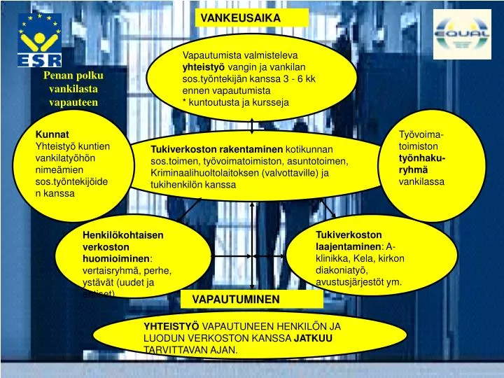 penan polku vankilasta vapauteen