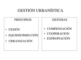 gesti n urban stica