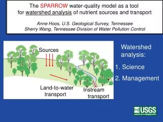 The SPARROW water-quality model as a tool