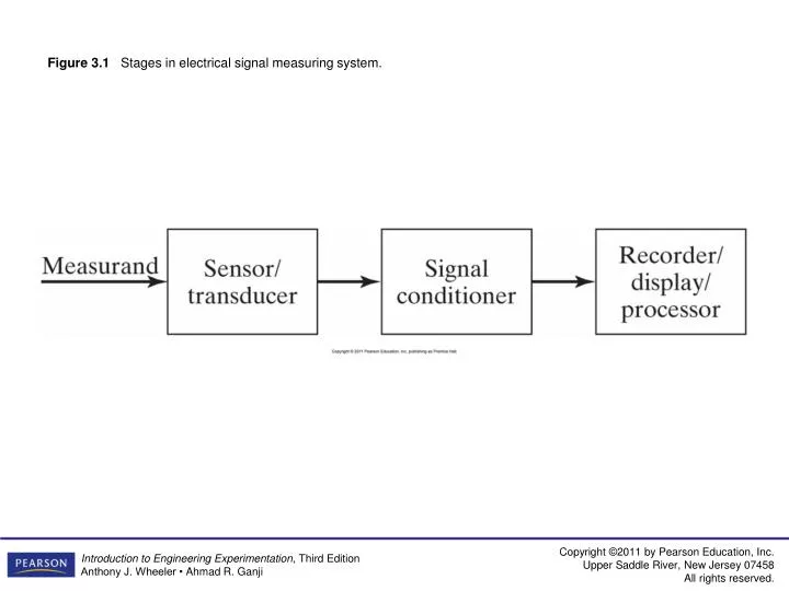 figure 3 1 stages in electrical signal measuring system