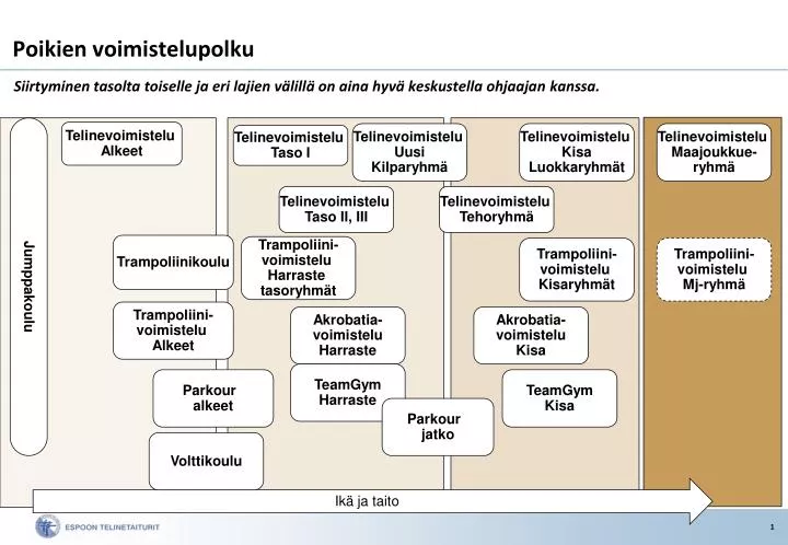 poikien voimistelupolku