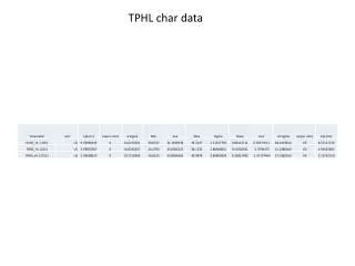 tphl char data