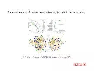 CL Apicella et al . Nature 481 , 497-501 (2012) doi:10.1038/nature10736