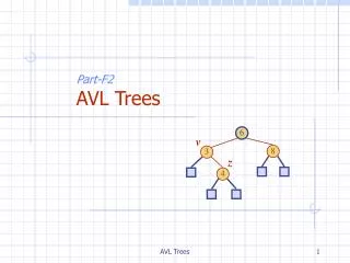 Part-F2 AVL Trees