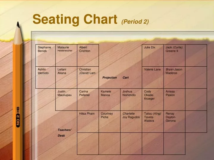 seating chart period 2