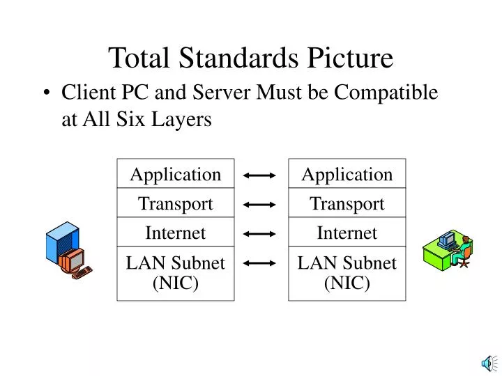 total standards picture