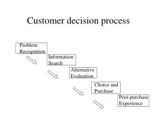 Customer decision process