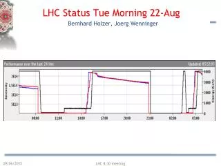 LHC Status Tue Morning 22-Aug Bernhard Holzer, Joerg Wenninger
