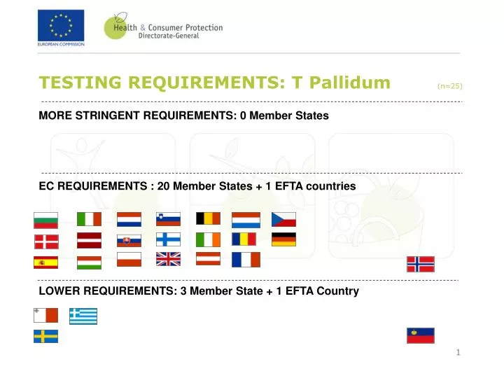 testing requirements t pallidum n 25