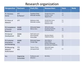 Research organization