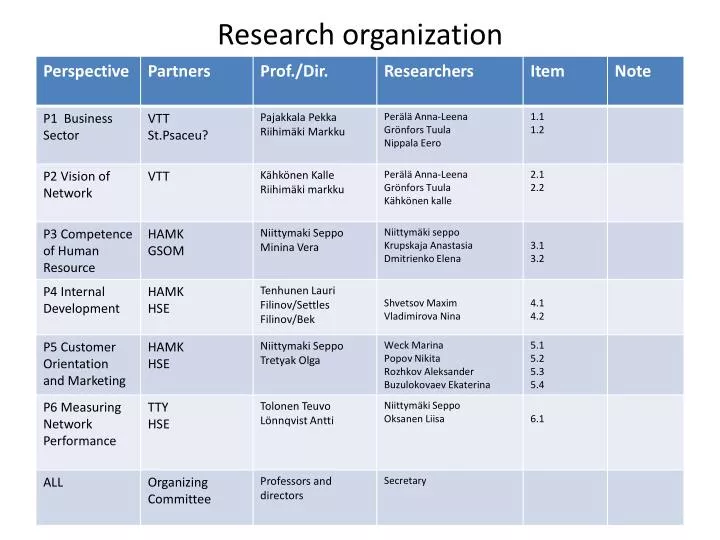 research organization