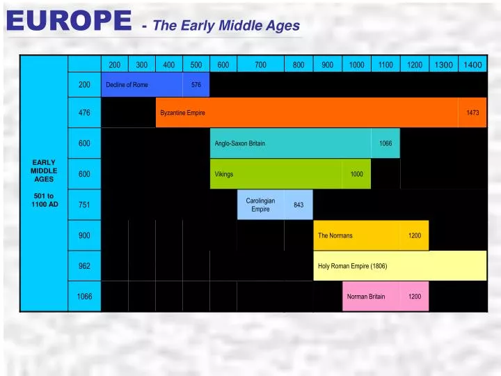 europe the early middle ages