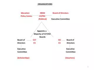 ORGANIZATIONS Education 	 HEGN	 Board of Directors