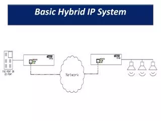Basic Hybrid IP System